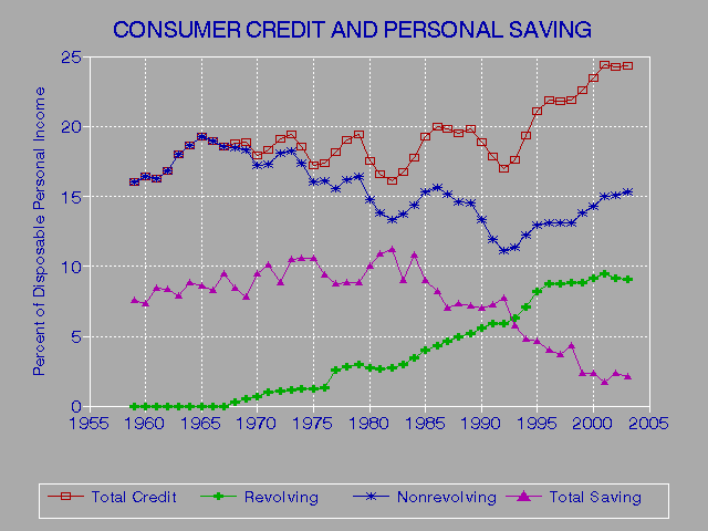 What Do Credit Scores Mean